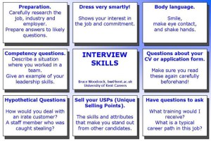 Interview skills